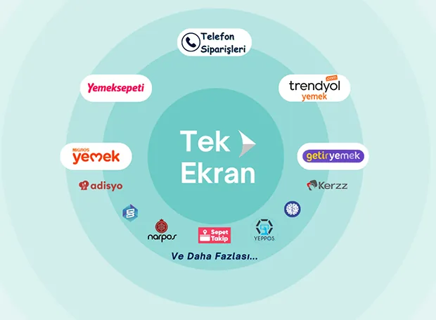 Online'da %40'a varan komisyon ödüyorsun. Ne kadar olduğunu hesapla.